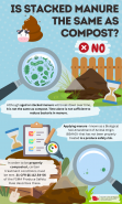 manure vs compost infographic
